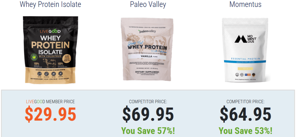 LiveGood Whey Protein Isolate Price Comparison