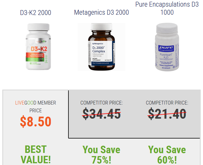 LiveGood Vitamin D with K2 price comparison