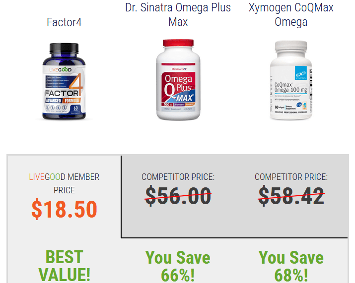 livegood factor 4 price comparison