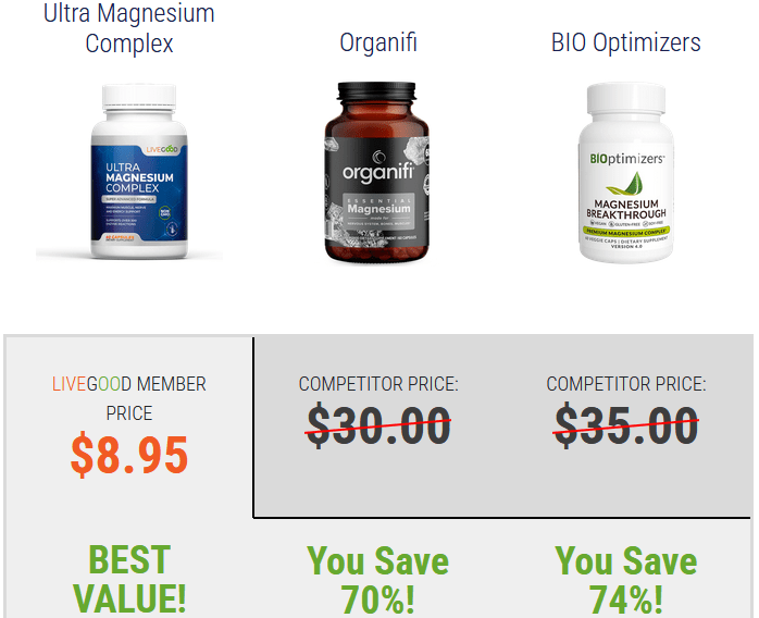 LiveGood Ultra Magnesium Complex Price Comparison