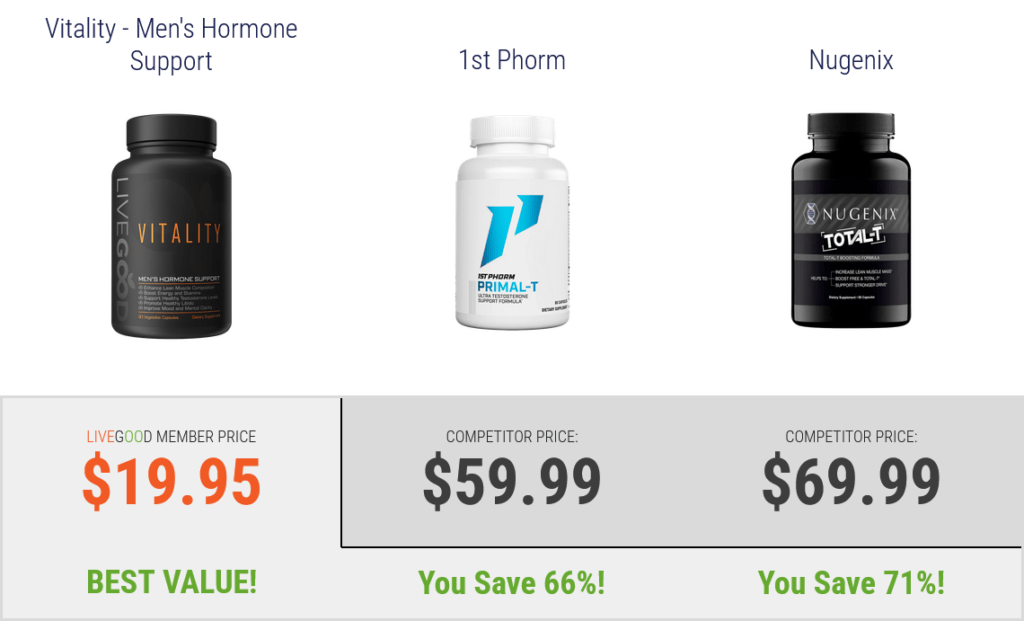 Vitality by LiveGood Price comparison